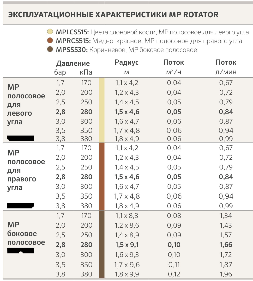 характеристики полосовых ротаторов Hunter
